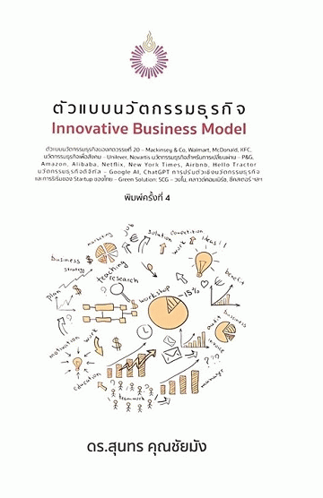 ตัวแบบนวัตกรรมธุรกิจ