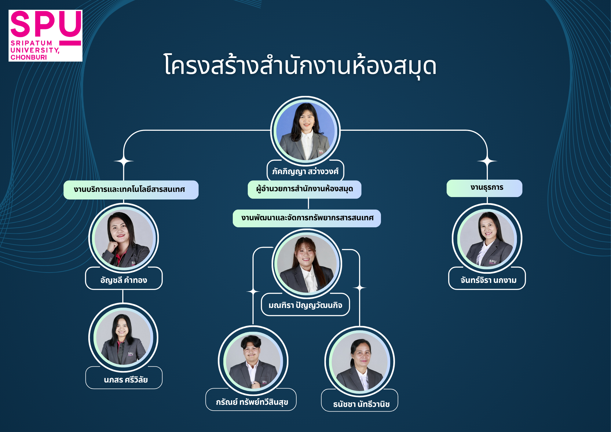 โครงสร้างสำนักงานห้องสมุด