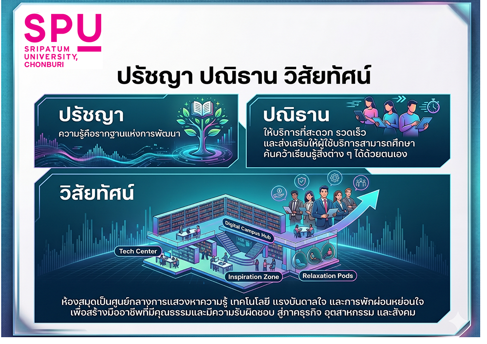 ปรัชญา ปณิธาน วิสัยทัศน์